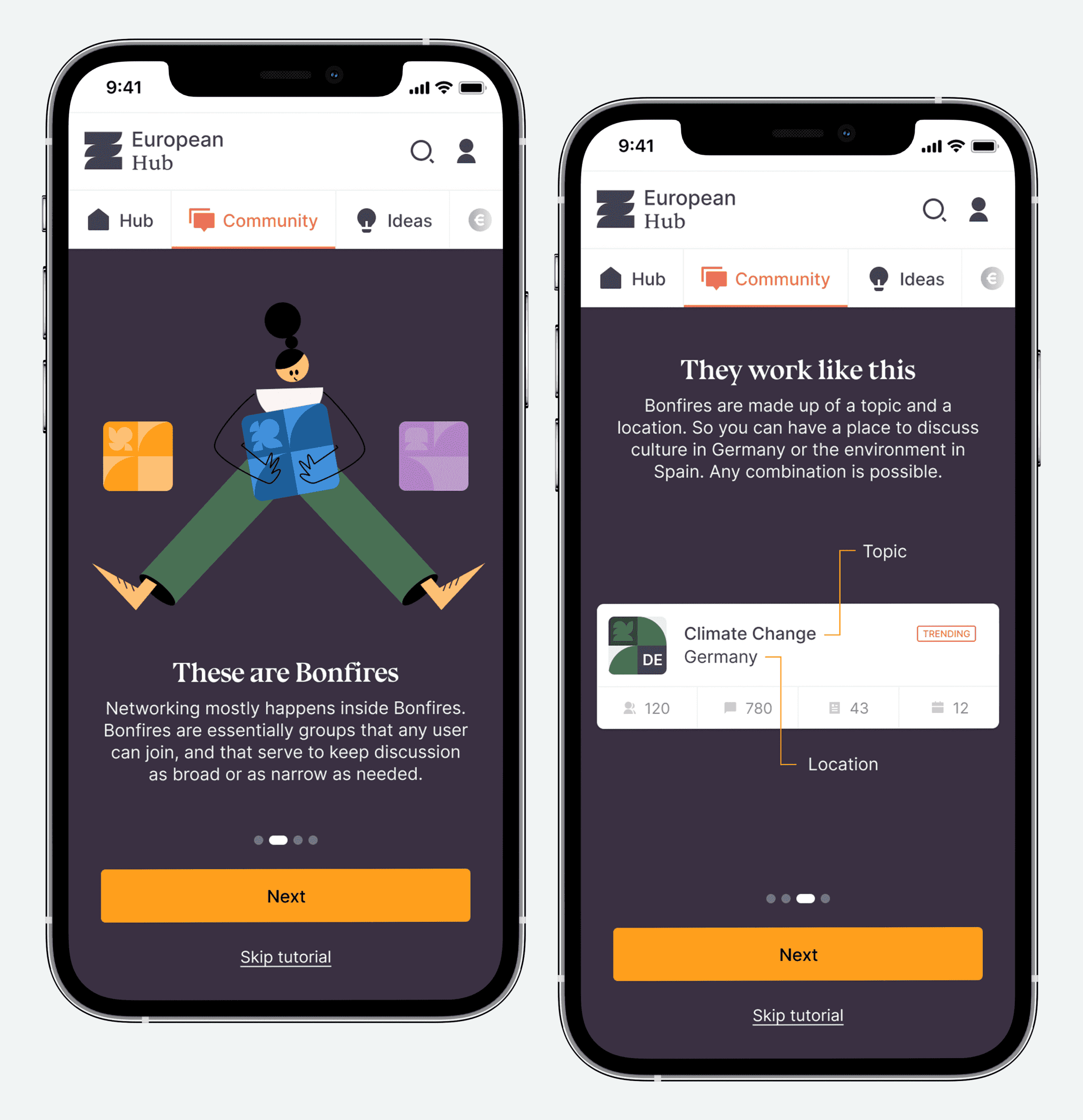 Onboarding screens for the Community section, explaining how Bonfires work