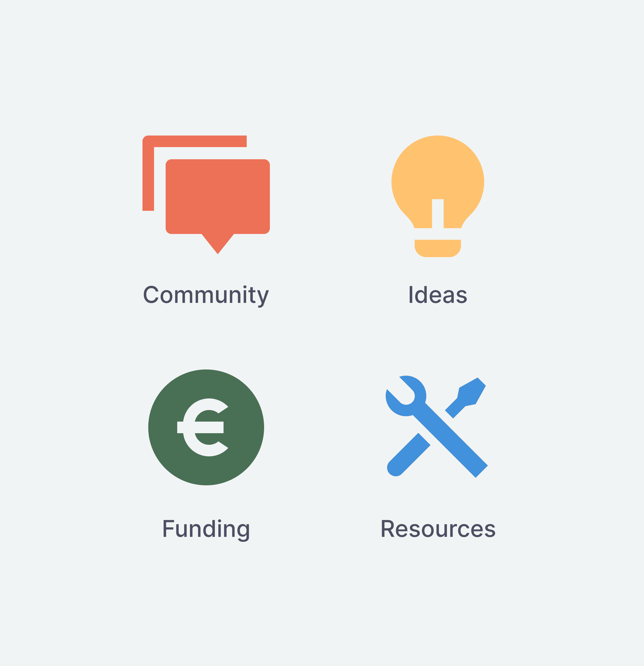 Icons for the four tools