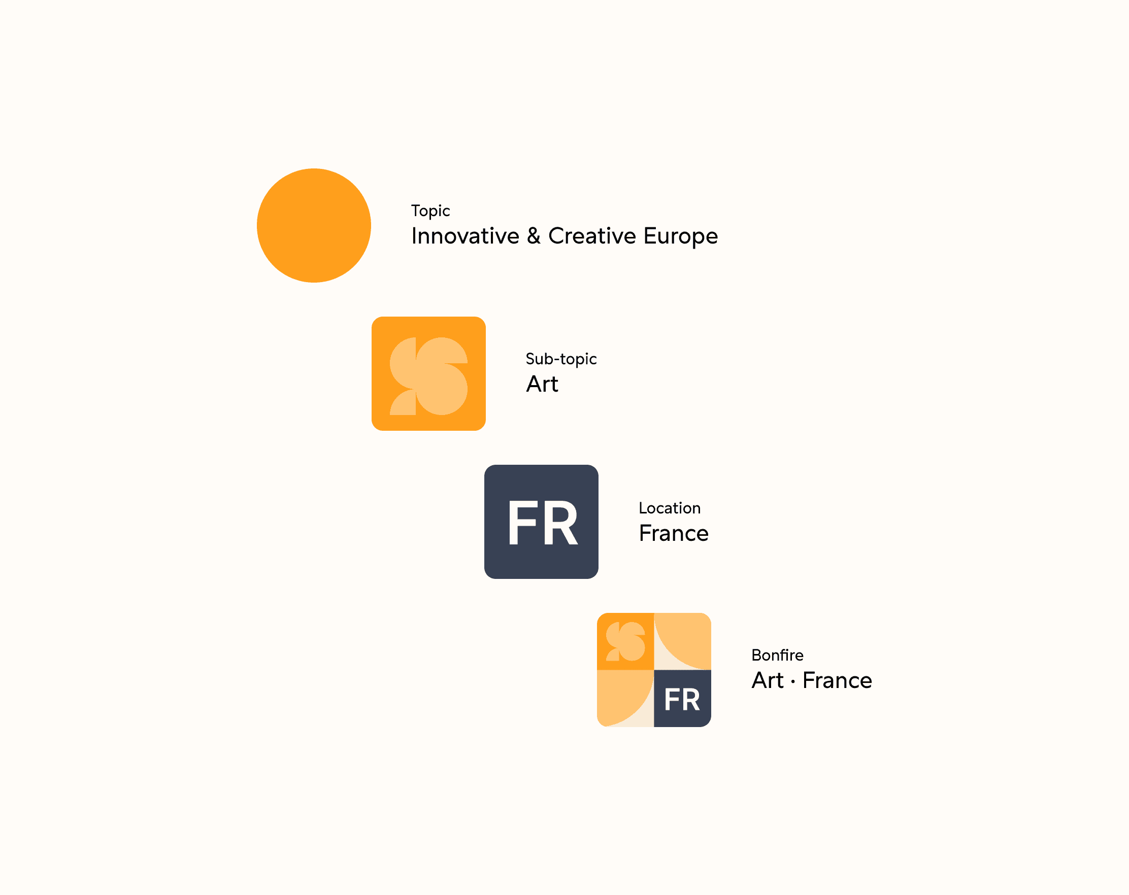 Breakdown of how bonfire icons are created